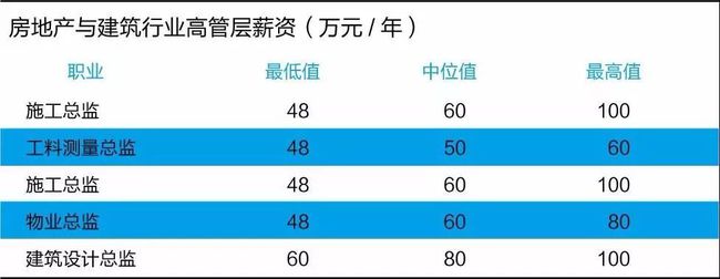 网易校招运营岗工资_网易游戏offer薪水_网易游戏运营中心校招薪水