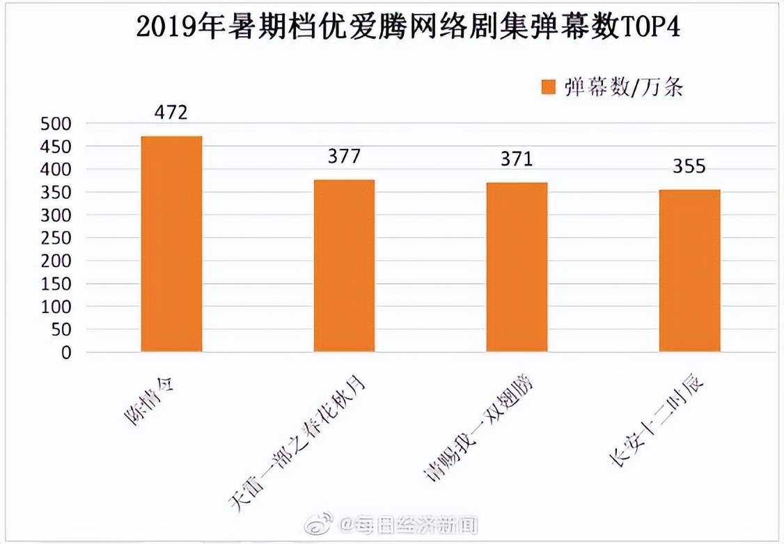 优酷在美国上市_优酷在美国上市了吗_优酷上市美国股票