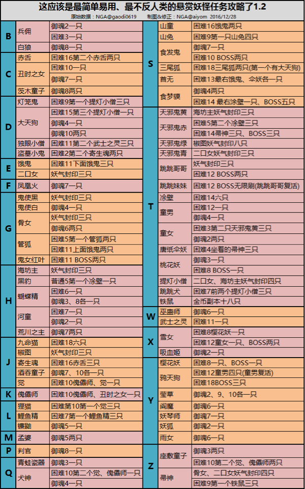 dnf爆骨戒视频_dnf哪里爆骨戒_60版本dnf骨戒哪里爆