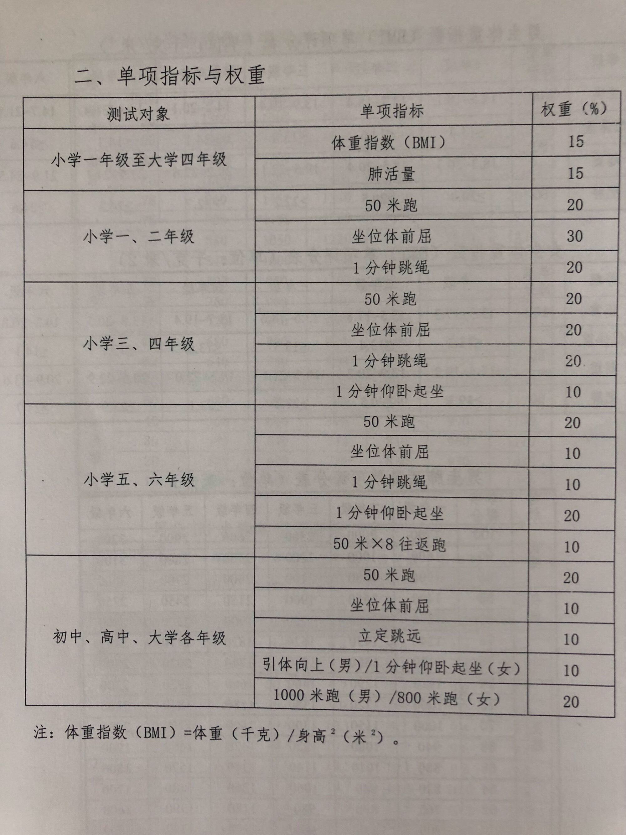 个人1.2_七个人1.62_个人1.2万养老金一次提取