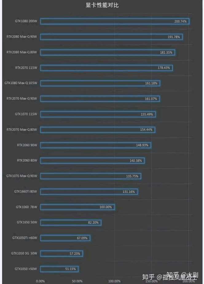 翔升gts250 游戏至尊 1g ddr3_翔升gts250游戏至尊