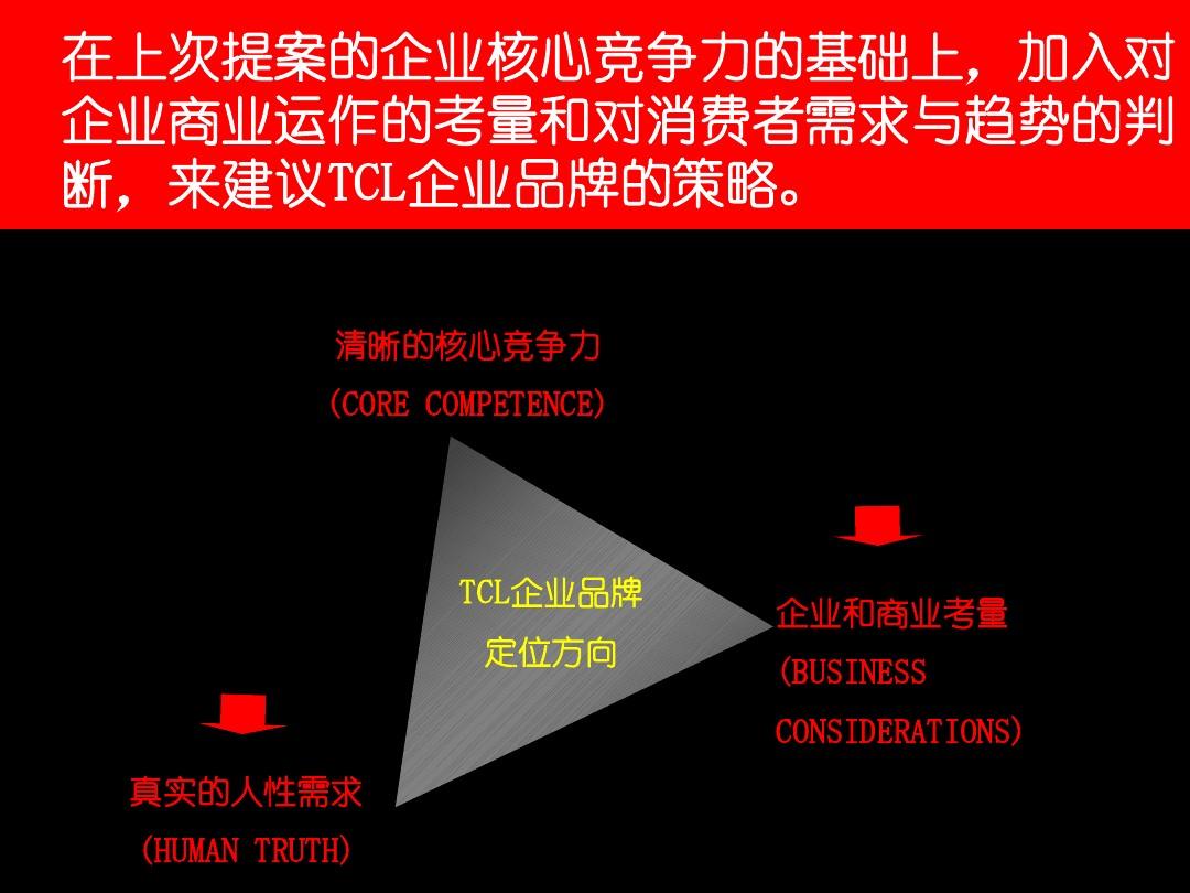 商业帝国无敌版_商业帝国 游戏_帝国经营类游戏