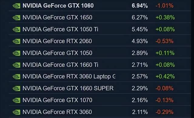 gtx650ti 游戏