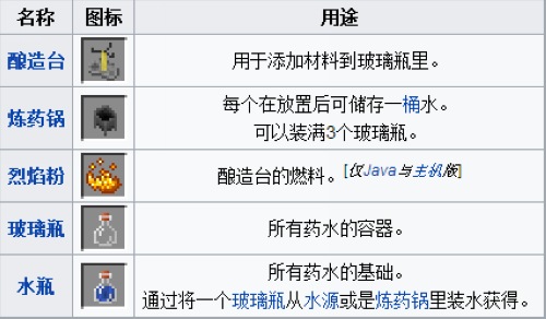 炼药wiki_炼药mc_我的世界炼药