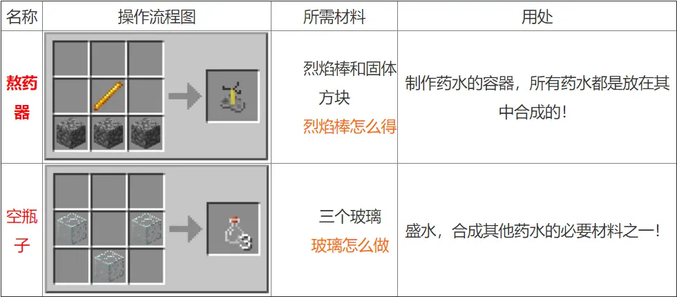 炼药wiki_炼药mc_我的世界炼药