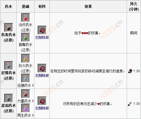 我的世界炼药_炼药mc_炼药wiki