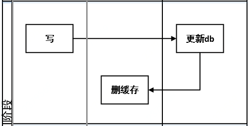 数据缓存：提升效率与速度