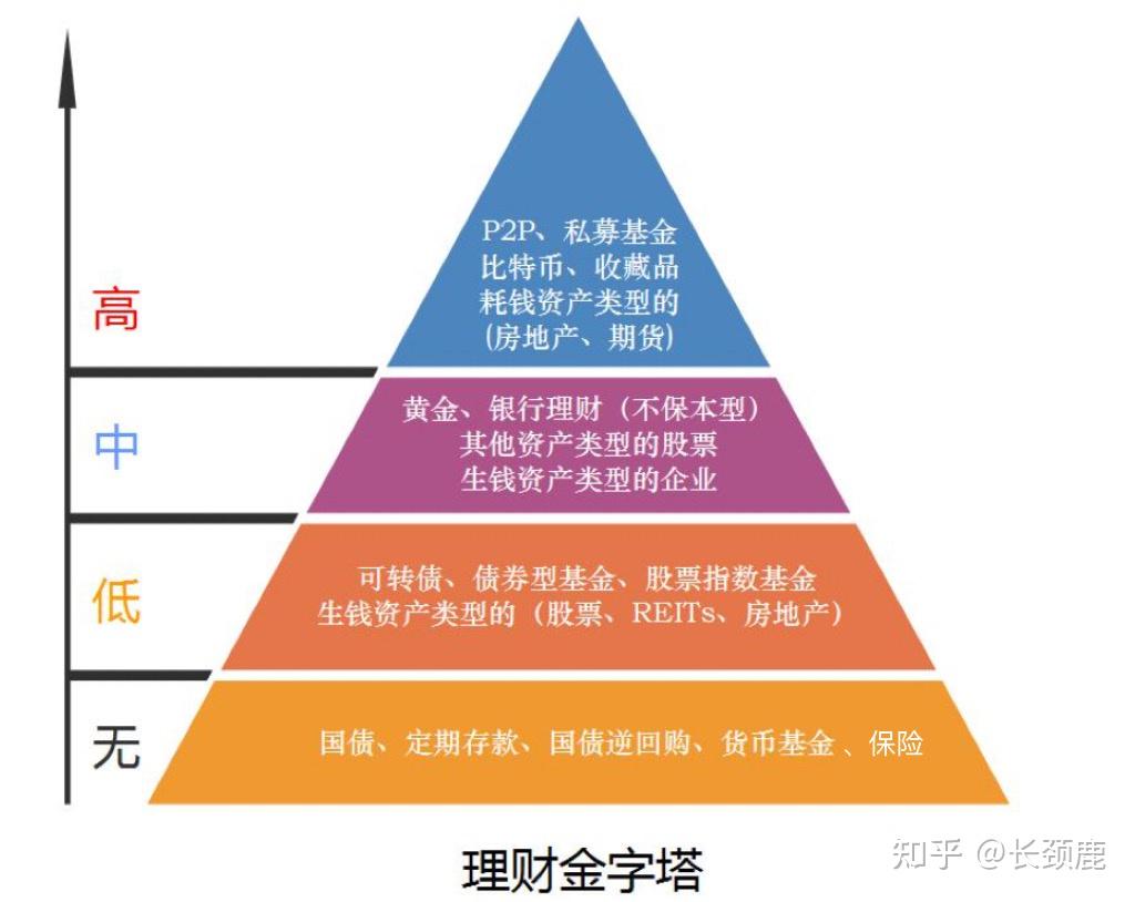 桔子理财_桔子理财收益_桔子理财退出方案