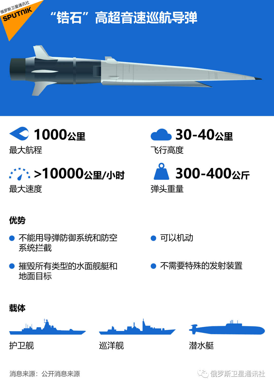 电浆武器能实现么_电浆子弹_电浆武器