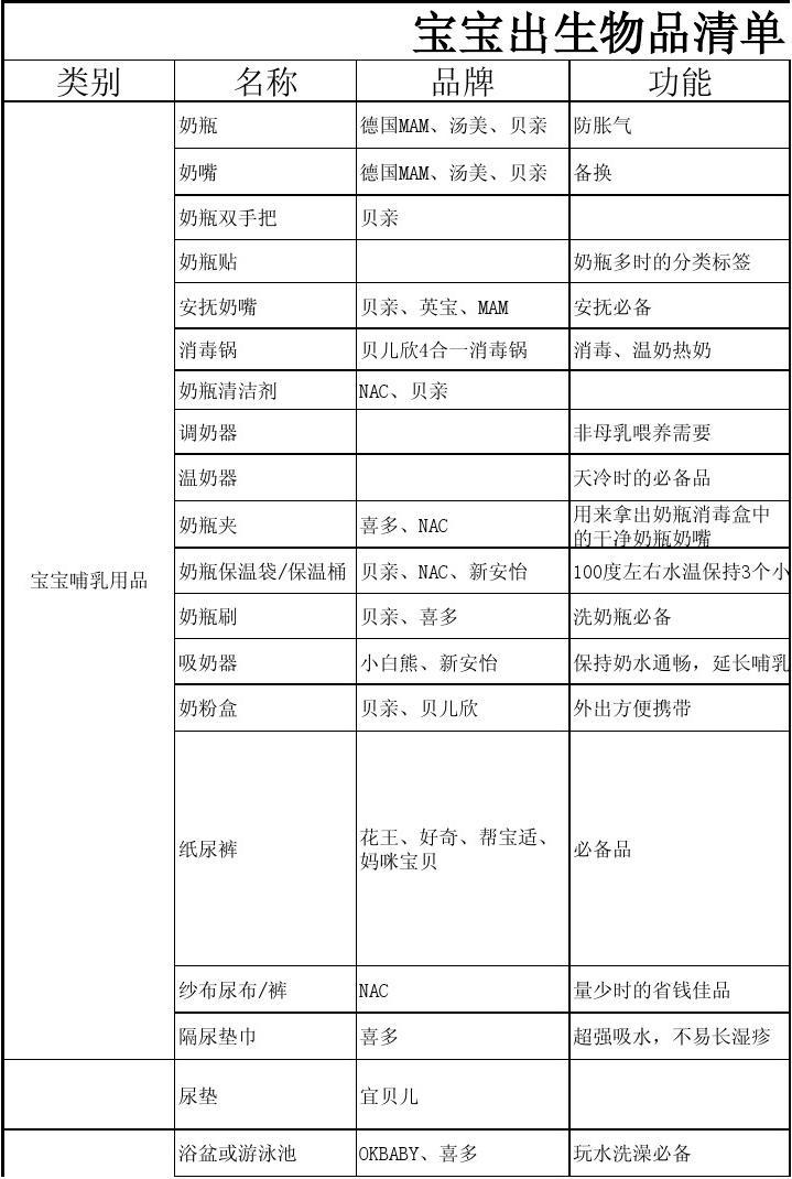 清单类app_美物清单app下载_清单类app推荐知乎