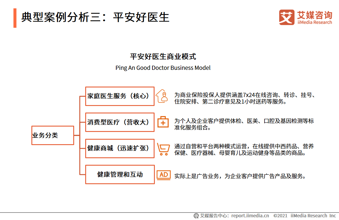 平安健康app官方下载_平安健康下载app下载安装_下载平安健康app