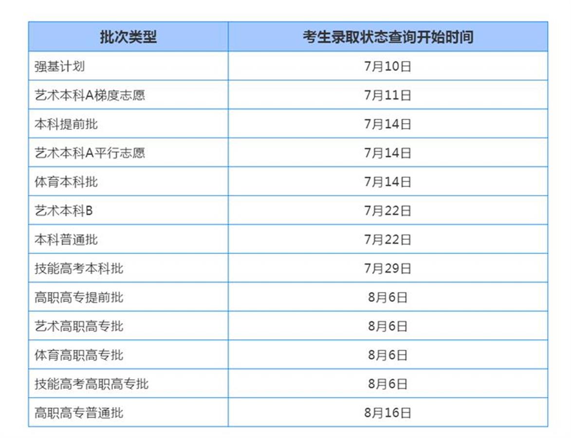 湖南省高校招生考试信息管理_湖南高考信息招生港官网_湖南高考招生信息官网