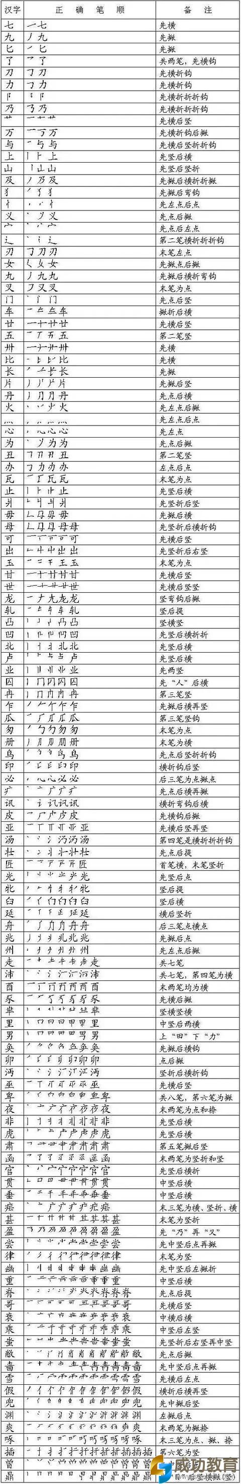 汉字达人_汉字小达人2021_汉字达人视频