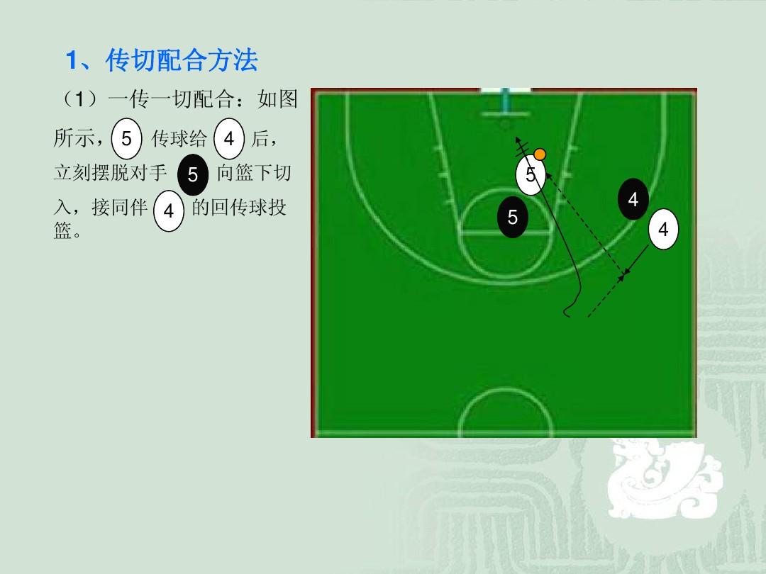 内锋_内锋和内切型边锋的区别_内锋是什么意思