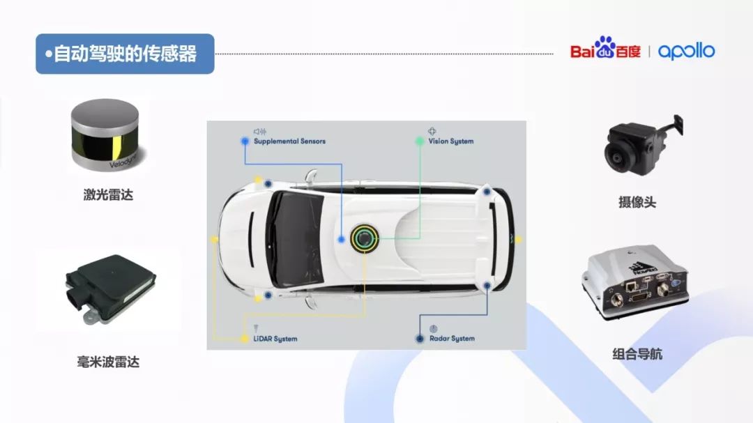 无人驾驶模拟_无人驾驶小游戏_无人驾驶5g手机游戏