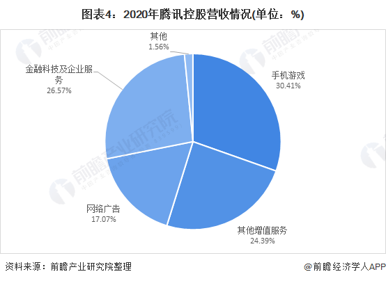 腾讯手机游戏盘点数据_盘点腾讯数据手机游戏软件_腾讯数据互通的手游