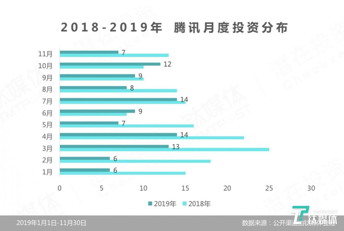 腾讯数据互通的手游_盘点腾讯数据手机游戏软件_腾讯手机游戏盘点数据