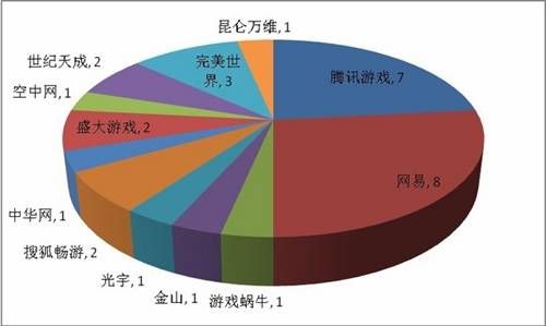 盘点腾讯数据手机游戏软件_腾讯数据互通的手游_腾讯手机游戏盘点数据