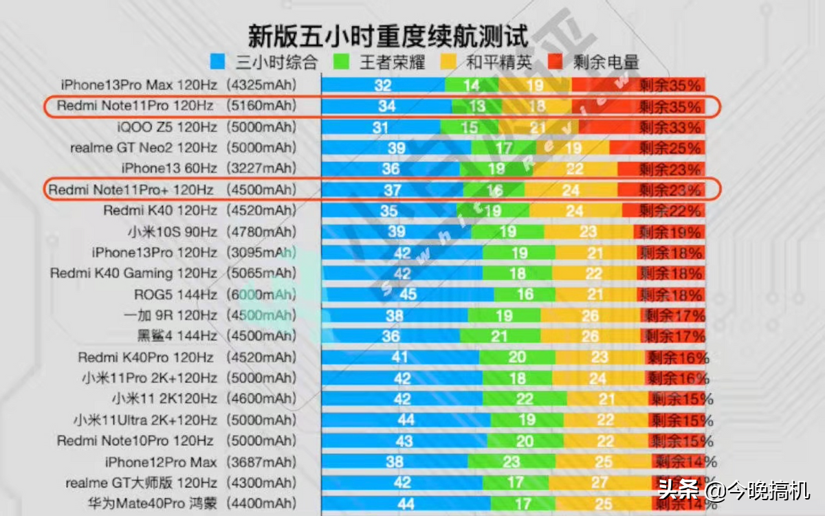 玩游戏用什么安卓手机_安卓玩手机游戏用什么系统_安卓手机玩游戏用什么手机好