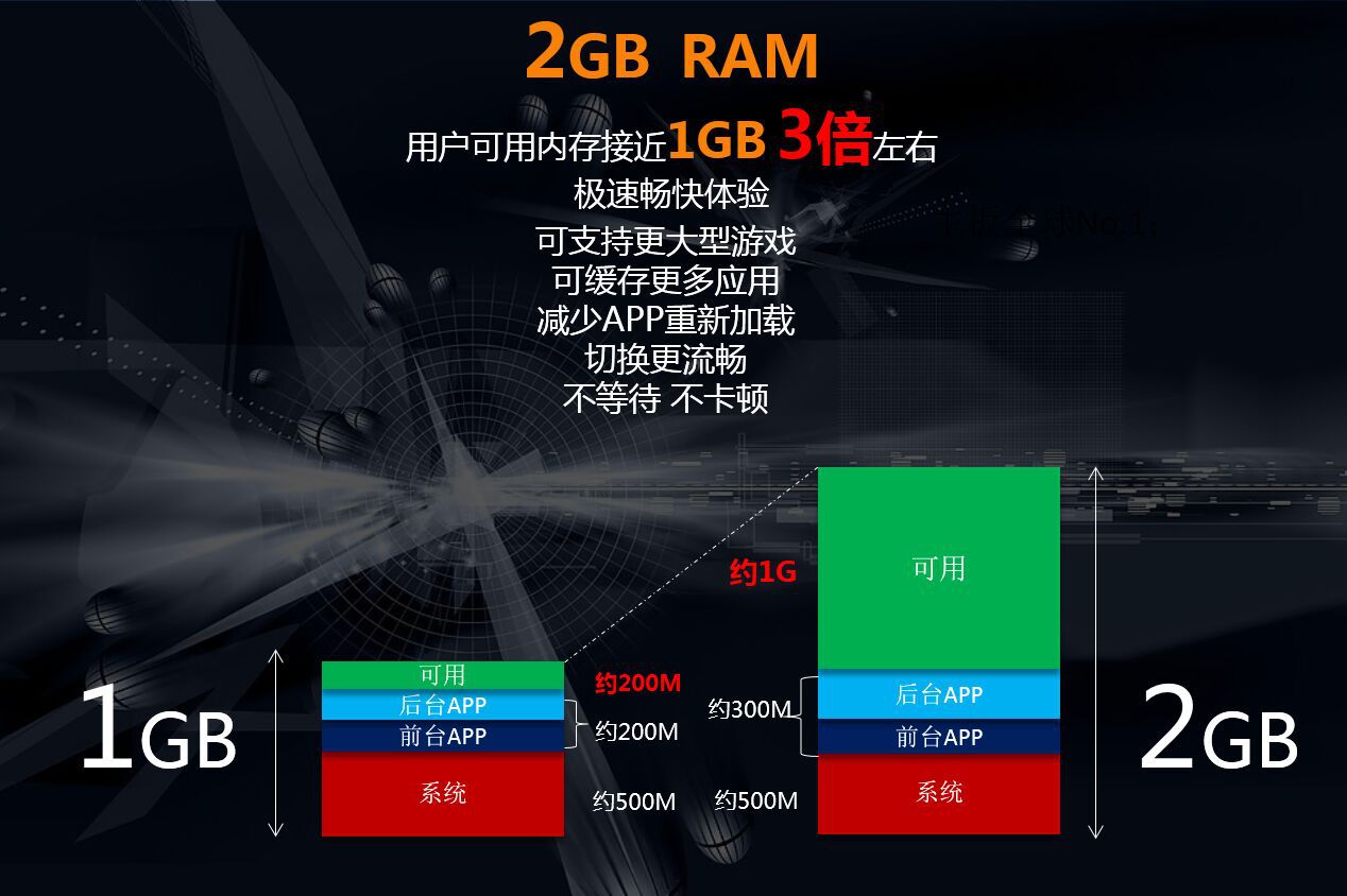 玩游戏看手机什么配置_玩游戏看手机什么性能_配置玩手机看游戏的电脑