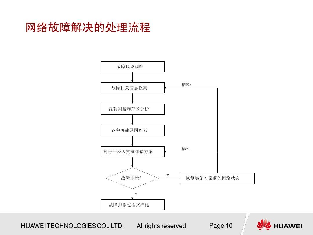 游戏手机出问题保修吗华为-华为游戏手机故障？保修咨询和投诉电话的区别大揭秘