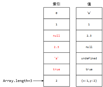 数组长度_数组长度怎么看_数组长度可以是变量吗