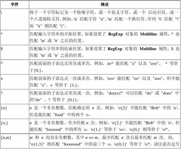 c++正则表达式语法_正则表达式定义的语言_正则表达式c语言