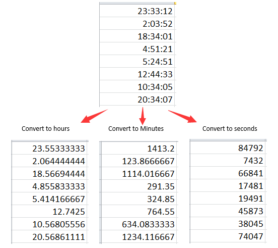 表格中两个时间怎么算时间差-掌握时间差计算方法，成为数据处理高手