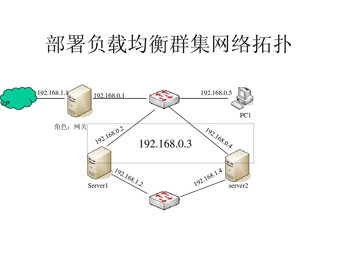 权重是什么意思_nacos权重_权重计算公式