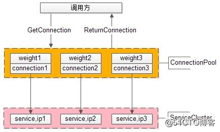 权重是什么意思_权重计算公式_nacos权重