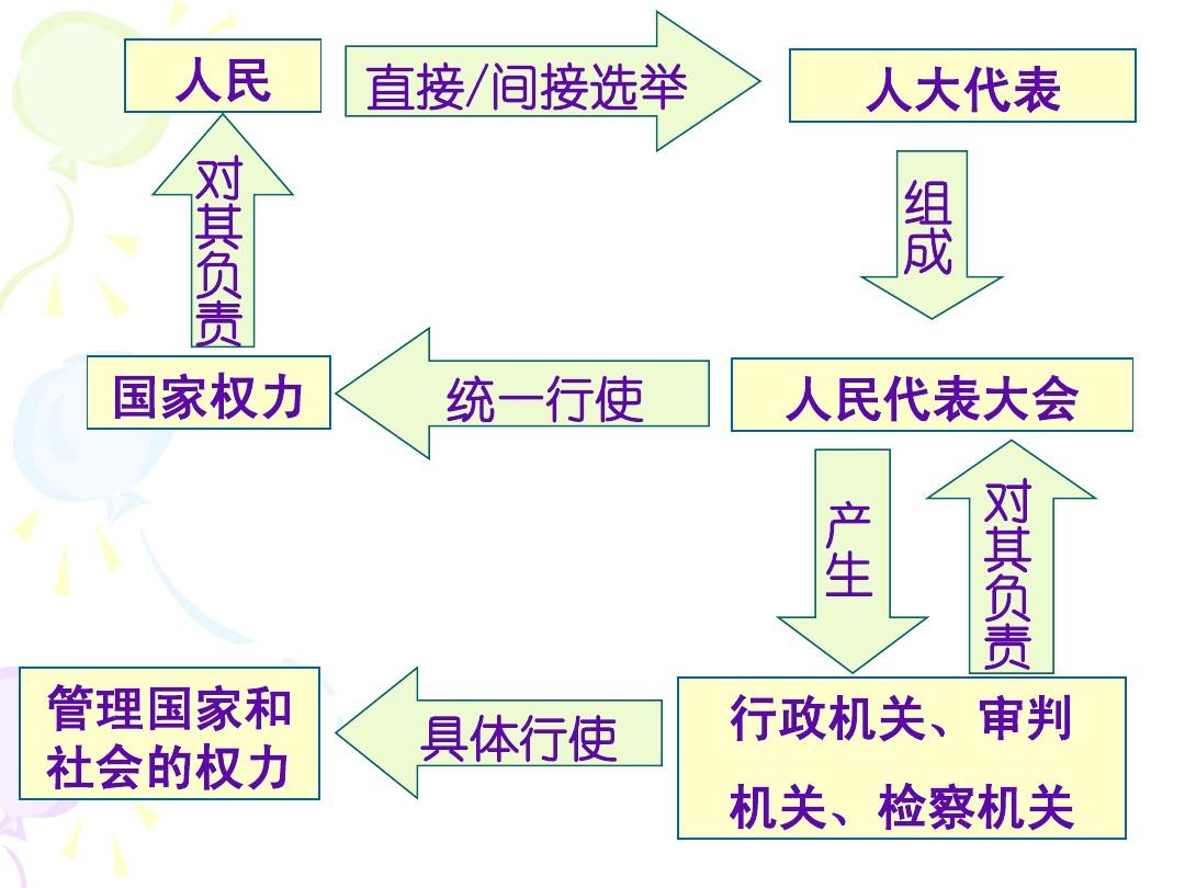 权力的游戏在哪看-权力的游戏第六期：政治舞台上的角逐