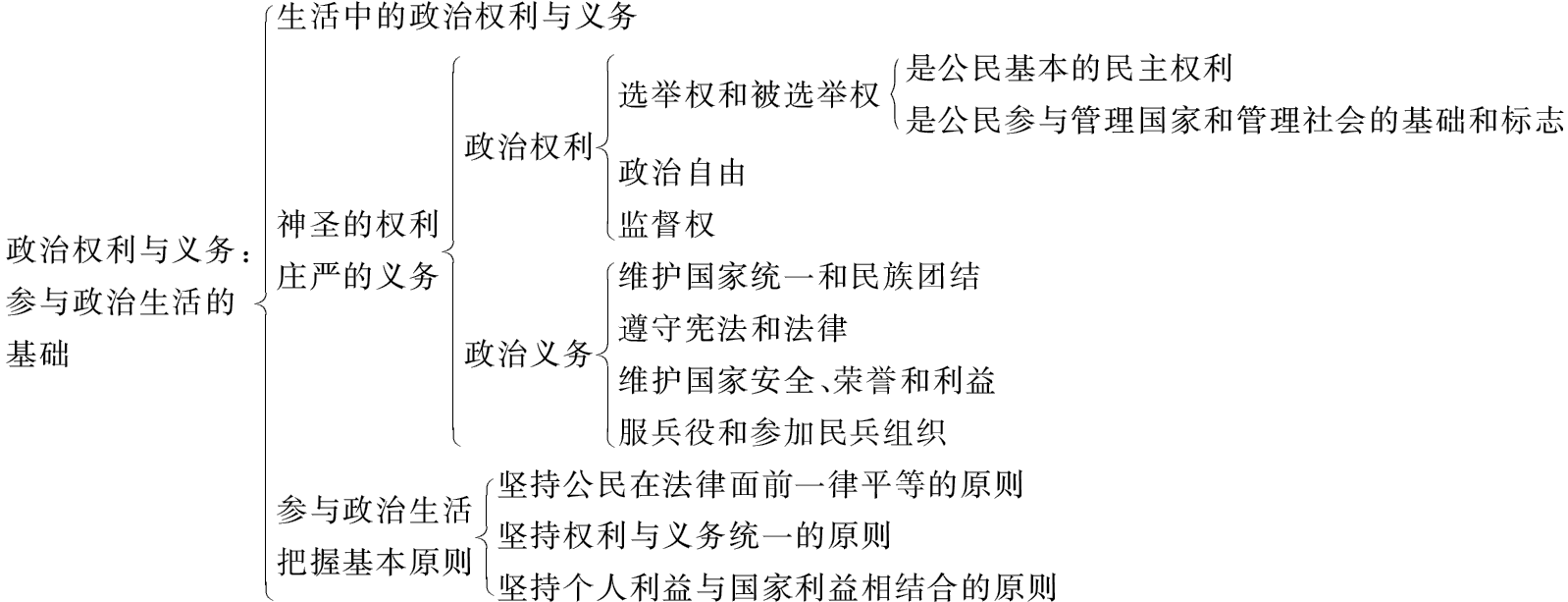 一口气看完权力的游戏_权力的游戏看前须知_权力的游戏在哪看