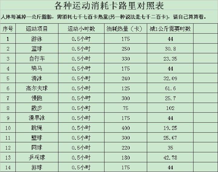 卡路里新版_卡路里官方版_游戏卡路里手机版下载