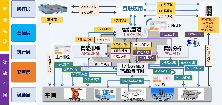 无敌工具箱_无限工厂游戏怎么玩_自动化工厂手机游戏无敌版