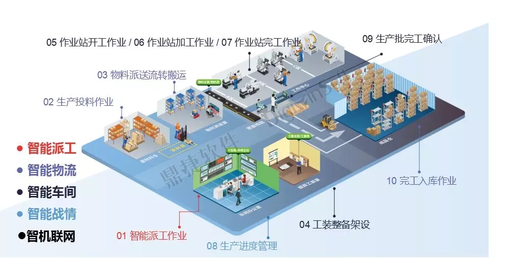 自动化工厂手机游戏无敌版_无敌工具箱_无限工厂游戏怎么玩