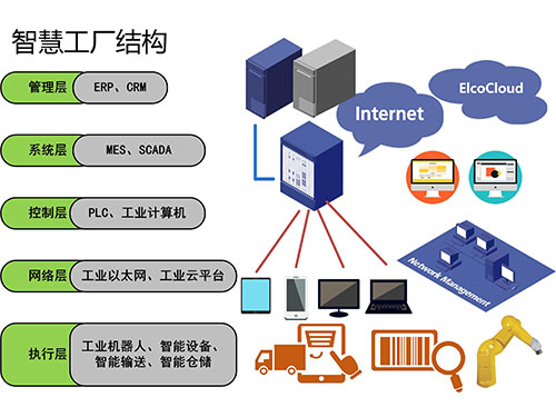 无敌工具箱_无限工厂游戏怎么玩_自动化工厂手机游戏无敌版