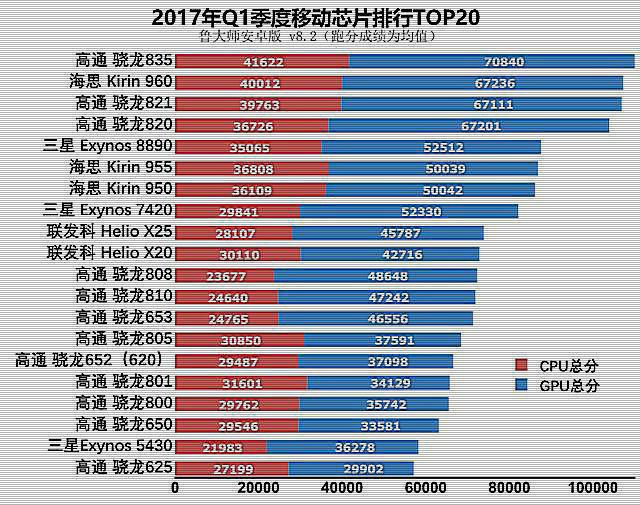 骁龙麒麟990处理器对比表_麒麟990和骁龙8+哪个好_麒麟990和骁龙哪个好