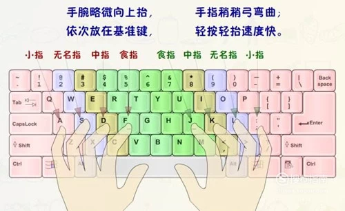 手机练打字游戏_游戏手机打字教学_打字游戏的软件