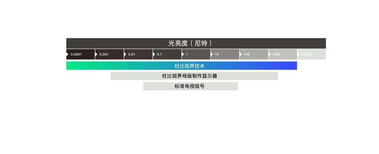 亮屏幕玩手机游戏时不亮屏_亮屏幕玩手机游戏时有黑边_玩游戏时屏幕最亮的手机