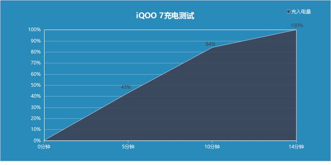 玩游戏时长最长的手机-20小时续航！超玩游戏手机，让你尽情畅玩游戏