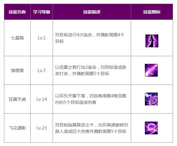 游戏手机哪款最好用_游戏手机有哪些_游戏wwe手机游戏