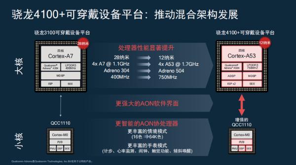 骁龙768g相当于天玑多少-骁龙768g vs 天玑系列：性能对比谁更胜一筹？