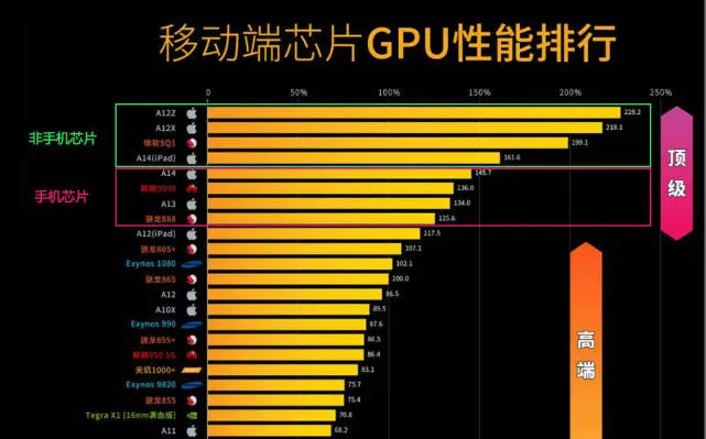 骁龙天玑对比图_骁龙天玑联发科哪个好_骁龙768g相当于天玑多少