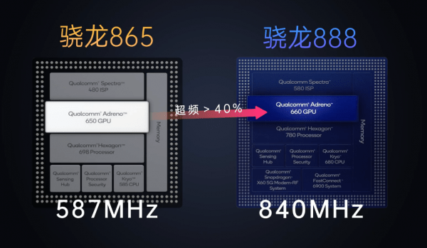 骁龙天玑对比图_骁龙768g相当于天玑多少_骁龙天玑联发科哪个好