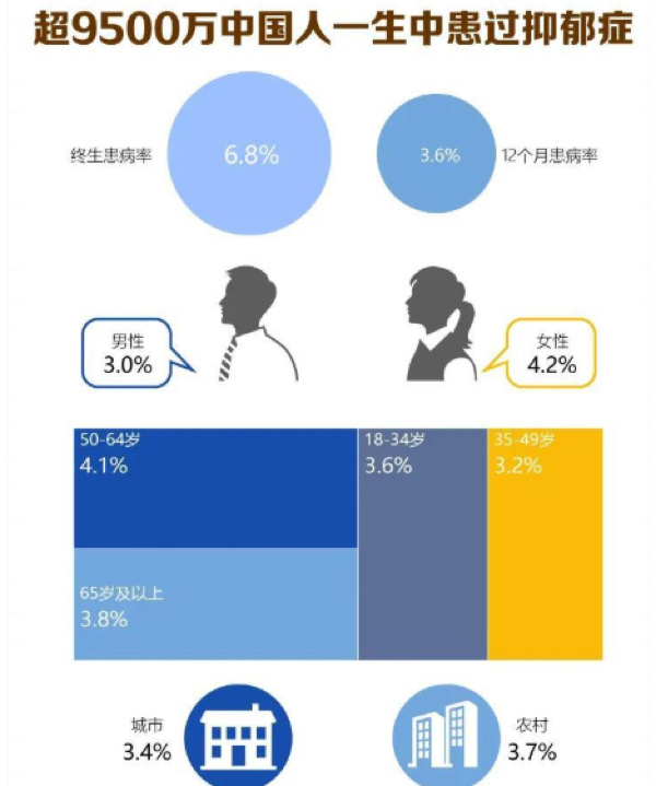 抑郁玩打手机游戏会人变傻吗_抑郁玩打手机游戏会人格障碍吗_抑郁的人会玩手机打游戏吗