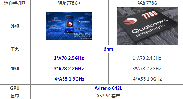 游戏手机870还是888-骁龙870 vs 骁龙0a113ef6b61820daa5611c870ed8d5ee：谁才是游戏手机王者？