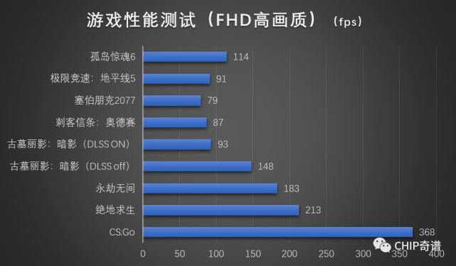 单核游戏有哪些_单核运行的游戏_玩游戏手机是多核还是单核