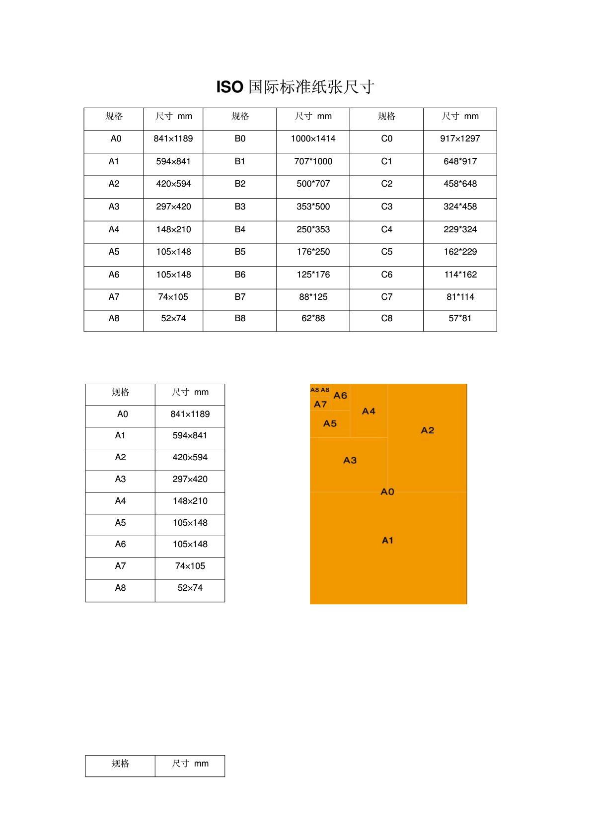 a3改成a4排版不乱_word怎么改排版成书页_排版后还能修改吗