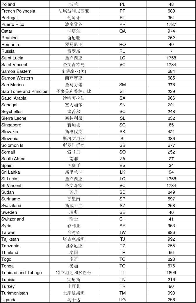 罗马尼亚时差_罗马尼亚时差和北京差距_罗马尼亚时差与中国时差