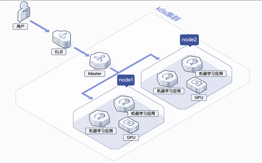 手机小游戏编程代码_手机玩代码_小游戏在手机上实现的代码